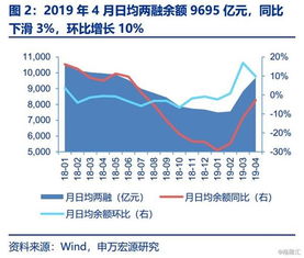 上市券商2019年4月经营数据点评 净利润同比增长47% 经营演出及经纪业务表现亮眼