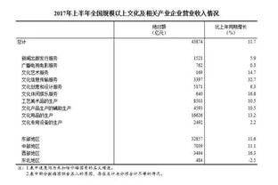 2017年全国规模以上文化产业企业 营业收入增长11.7%，经营演出及经纪业务表现分析